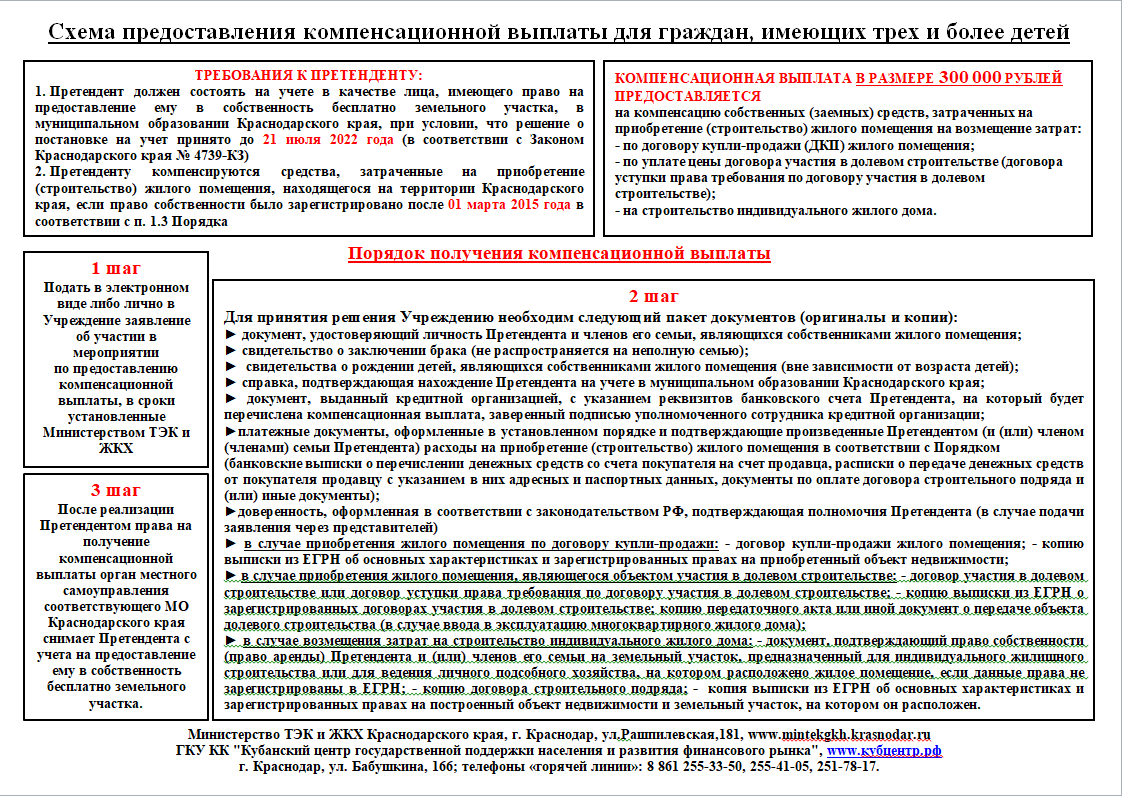 Компенсационные выплаты – «Кубанский центр государственной поддержки  населения и развития финансового рынка»